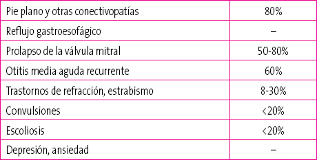 Tabla 1. Supervisión de problemas de salud asociados con el cromosoma x frágil