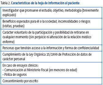 Tabla 2. Características de la hoja de información al paciente