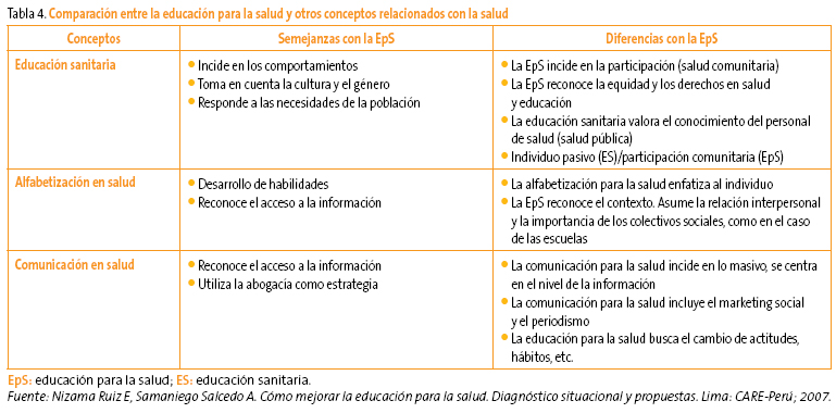 	Tabla 4. Comparación entre la educación para la salud y otros conceptos relacionados con la salud