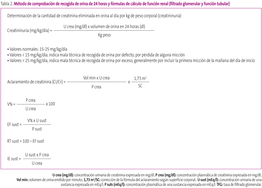 Tabla 2. Método de comprobación de recogida de orina de 24 horas y fórmulas de cálculo de función renal (filtrado glomerular y función tubular)