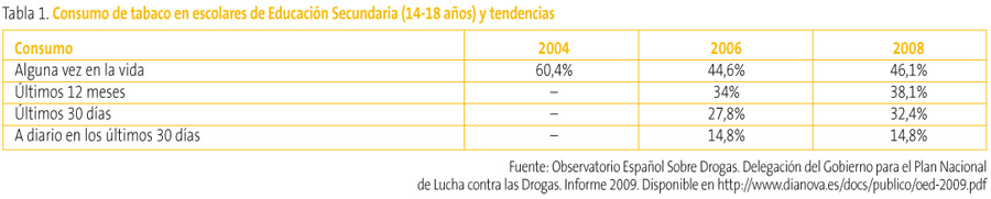 Tabla 1. Consumo de tabaco en escolares de Educación Secundaria (14-18 años) y tendencias