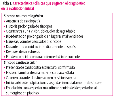 Tabla 1. Características clínicas que sugieren el diagnóstico en la evaluación inicial