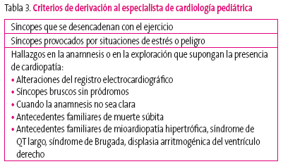 Tabla 3. Criterios de derivación al especialista de cardiología pediátrica