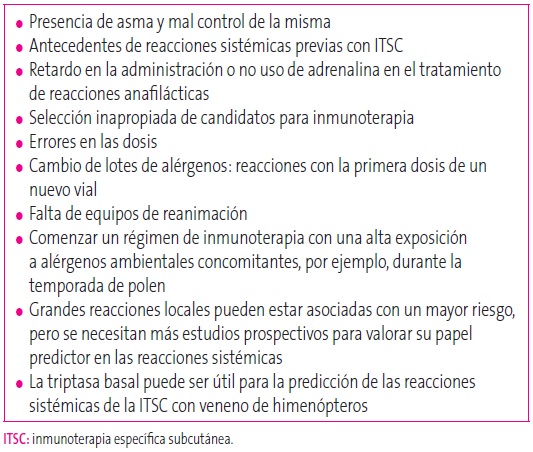 Tabla 4. Principales factores de riesgo de reacción sistémica con ITSC