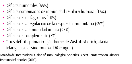 Tabla 1. Clasificación de las inmunodeficiencias primarias.