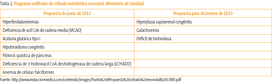 Tabla 2. Programa unificado de cribado metabólico neonatal. Ministerio de Sanidad