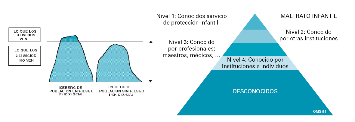 Los icebergs del maltrato