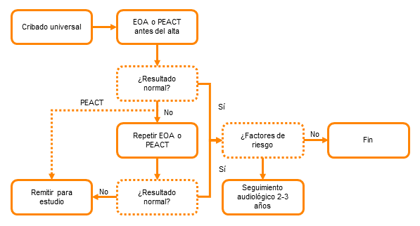 Protocolo de actuación