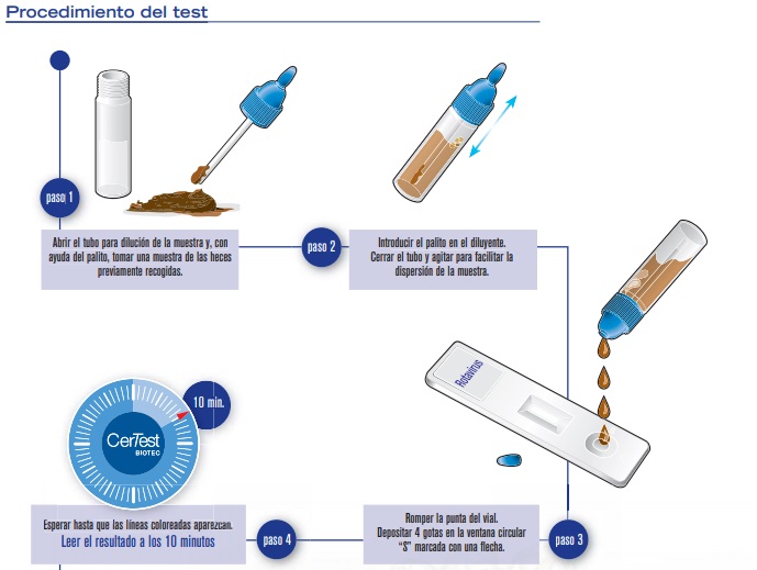 Test_rotavirus_Fig_1