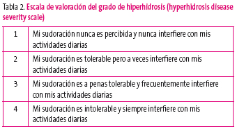 Tabla 2. Escala de valoración del grado de hiperhidrosis (hyperhidrosis disease severity scale)