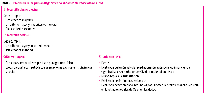Tabla 3. Criterios de Duke para el diagnóstico de endocarditis infecciosa en niños