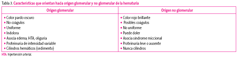 Tabla 3. Características que orientan hacia origen glomerular y no glomerular de la hematuria
