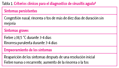 Tabla 1. Criterios clínicos para el diagnostico de sinusitis aguda