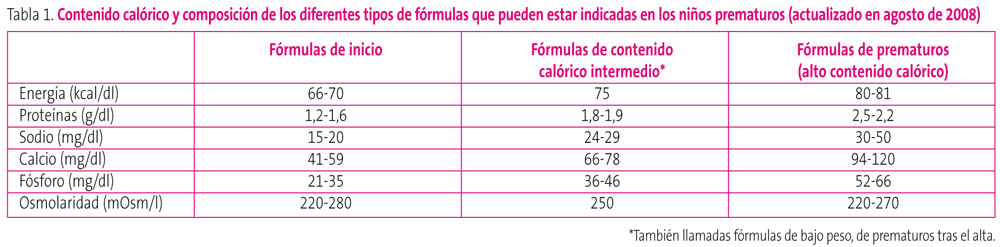 Tabla 1. Contenido calórico y composición de los diferentes tipos de fórmulas que pueden estar indicadas en los niños prematuros (actualizado en agosto de 2008)
